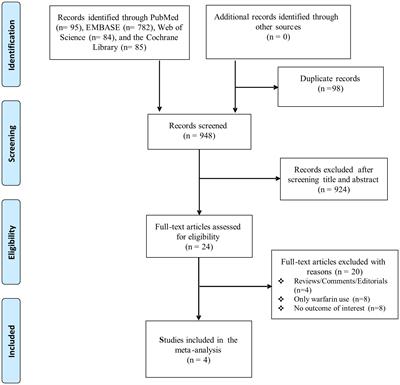 Risk of osteoporosis in patients treated with direct oral anticoagulants vs. warfarin: an analysis of observational studies